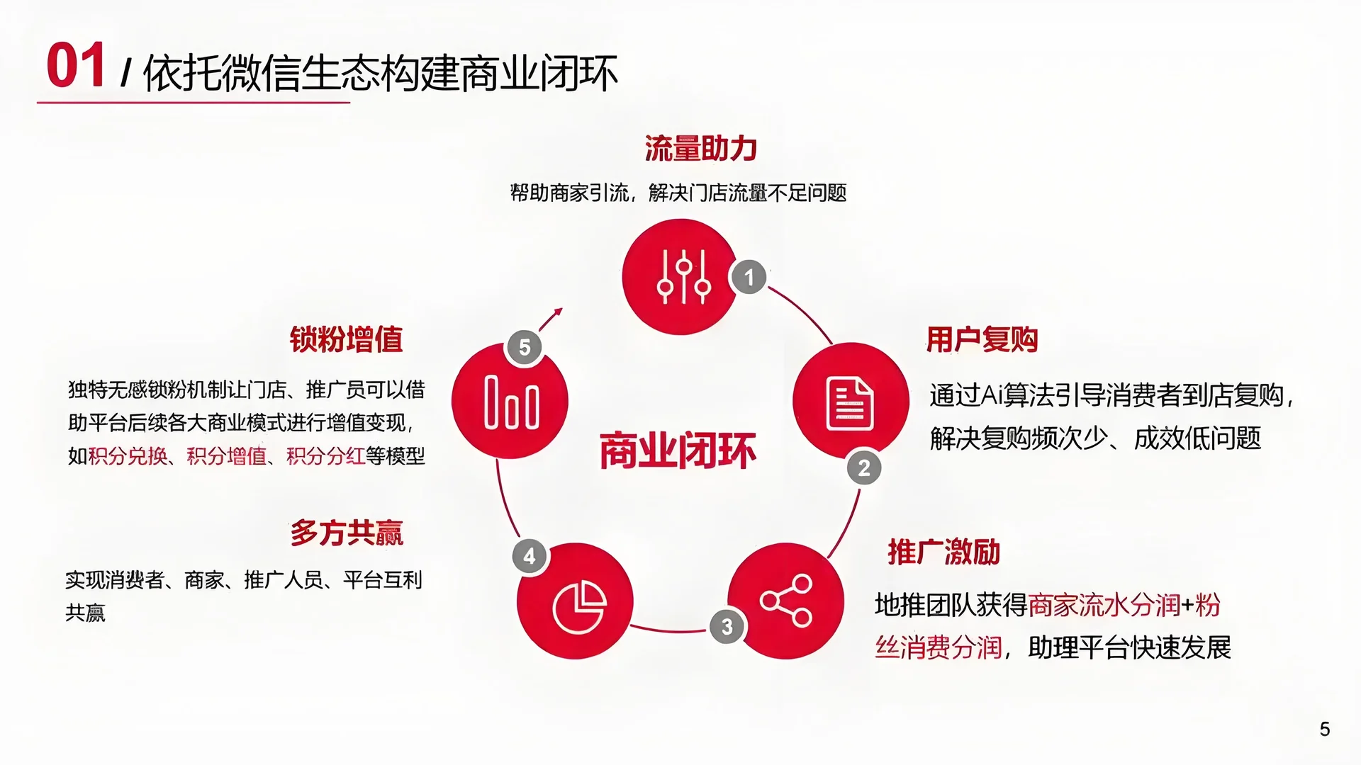 微团商业模式大解析！