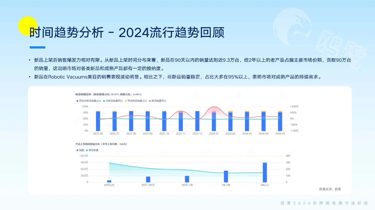 2024跨境电商洞察:爆品解码与市场趋势