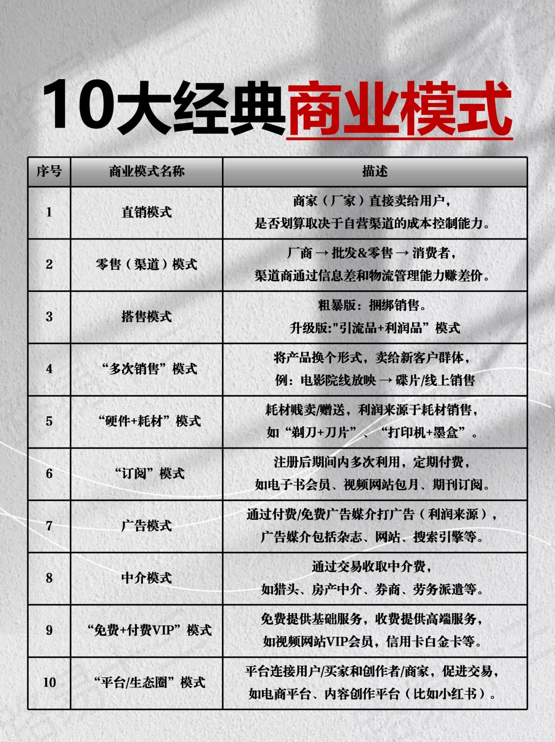 信息差：10大经典商业模式，一个比一个牛！