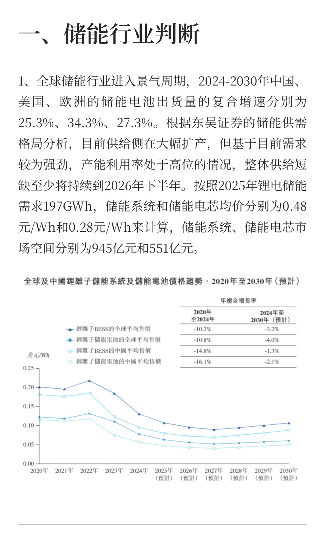 储能电芯、电池、系统行业分析报告