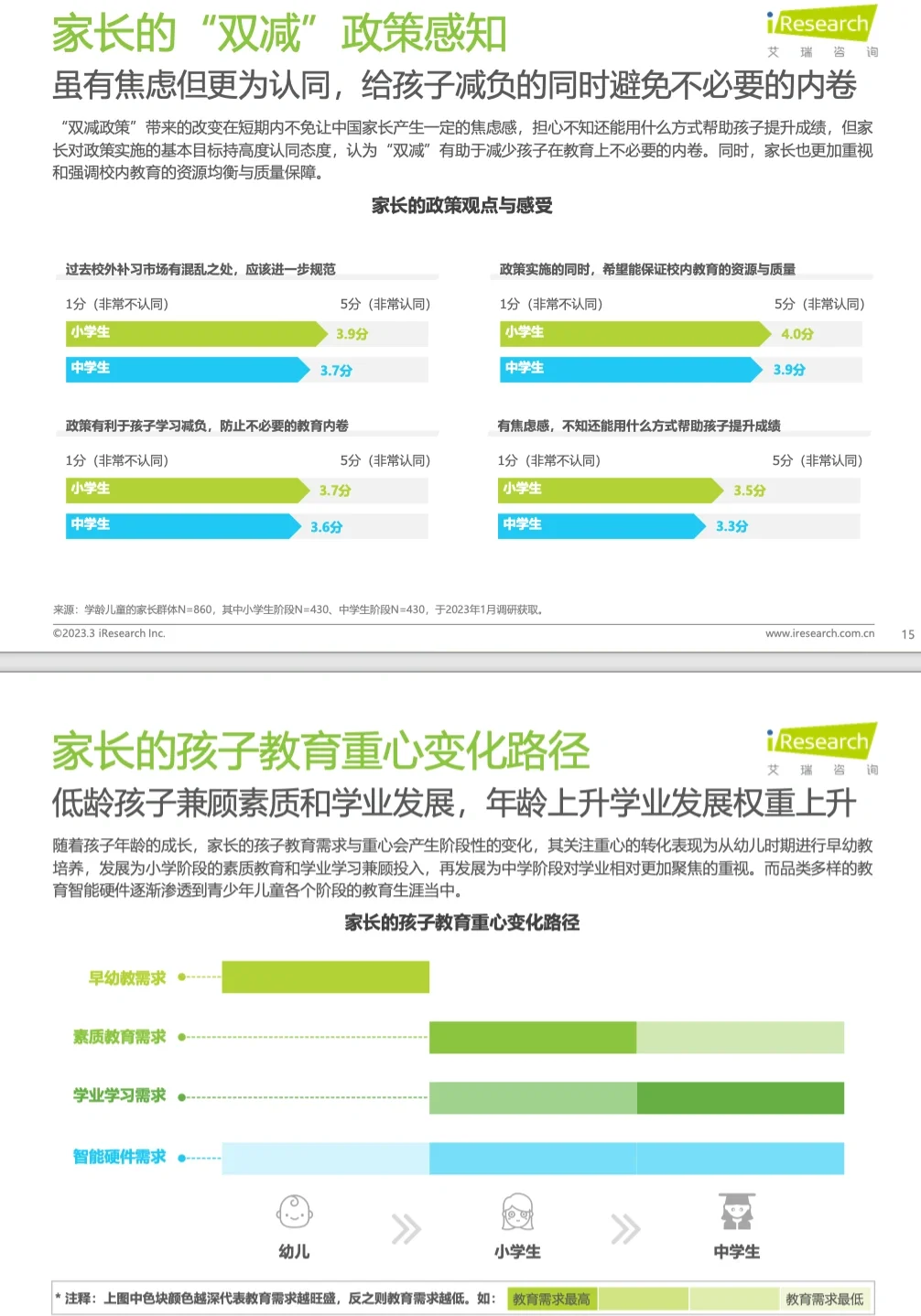 教培报告|中国教育行业市场需求洞察报告