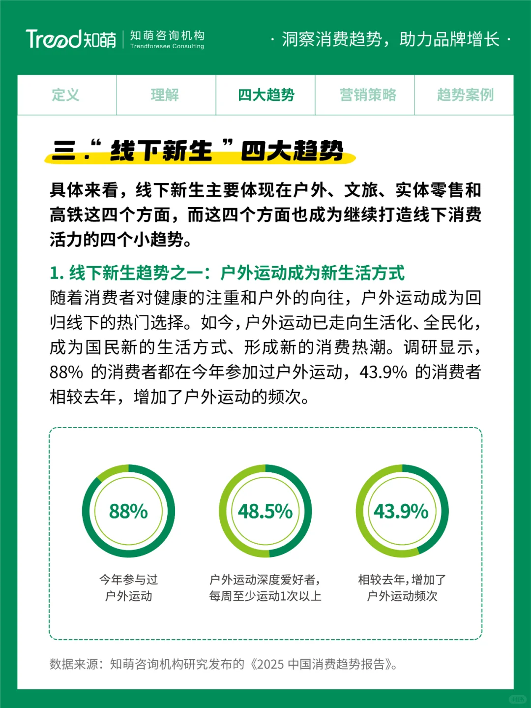 2025中国消费趋势 | 线下新生
