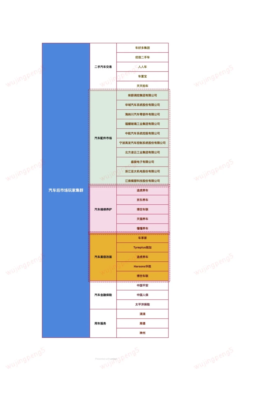 我在京东做战略之汽车市场研报