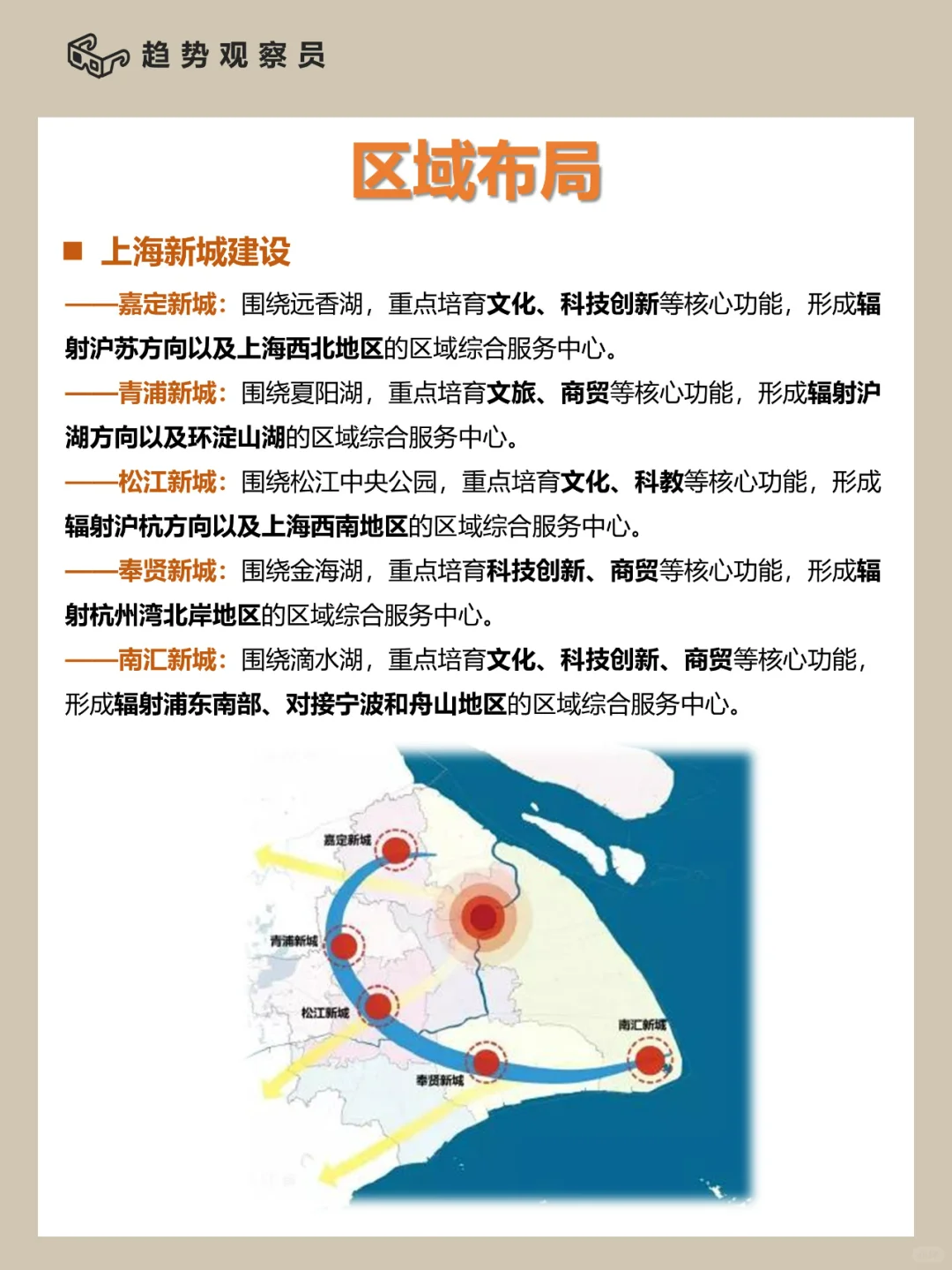 ?省域分析②|展望上海,卓越的全球城市