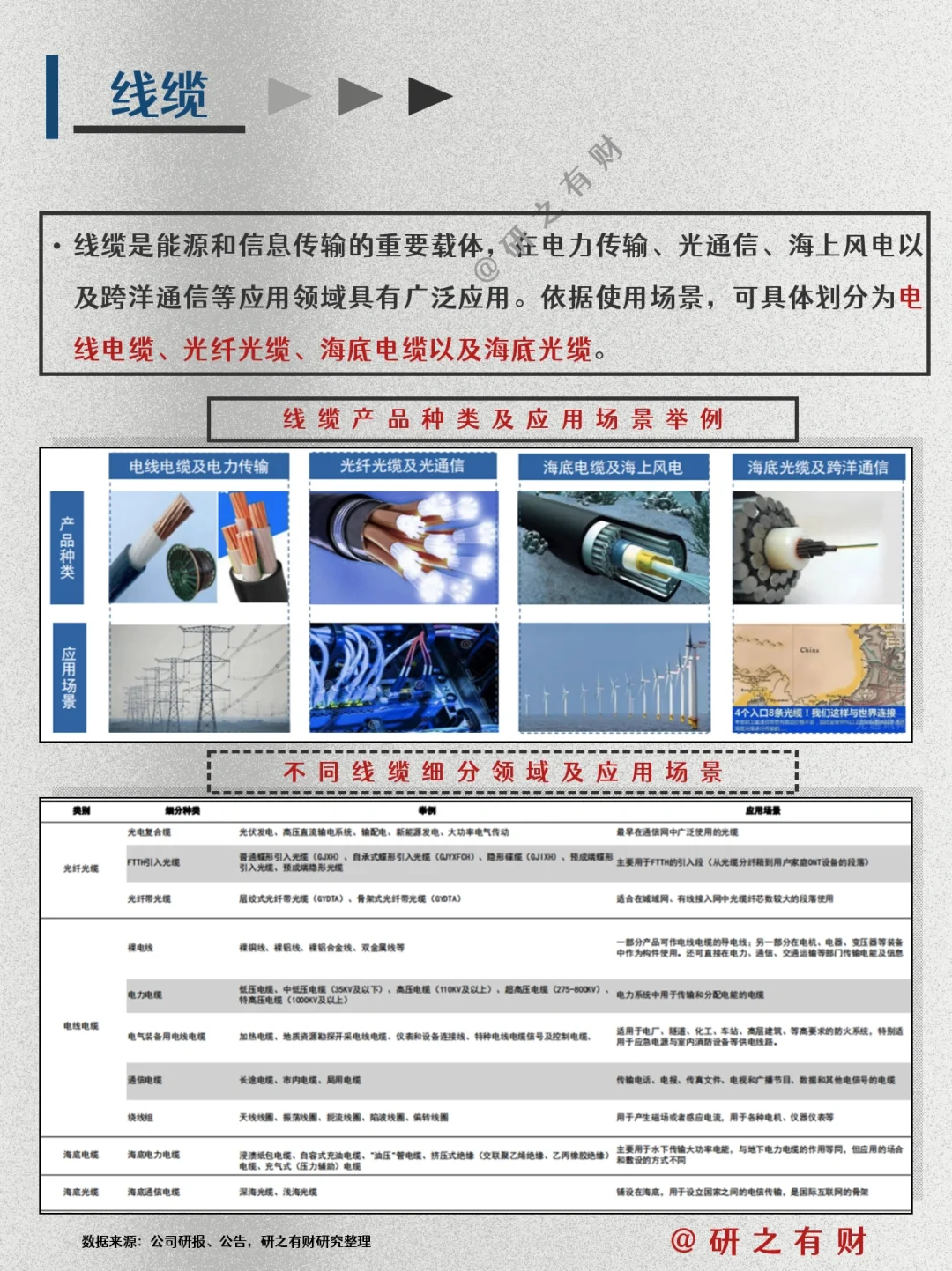 行业研究框架009 | 通信行业及其细分板块