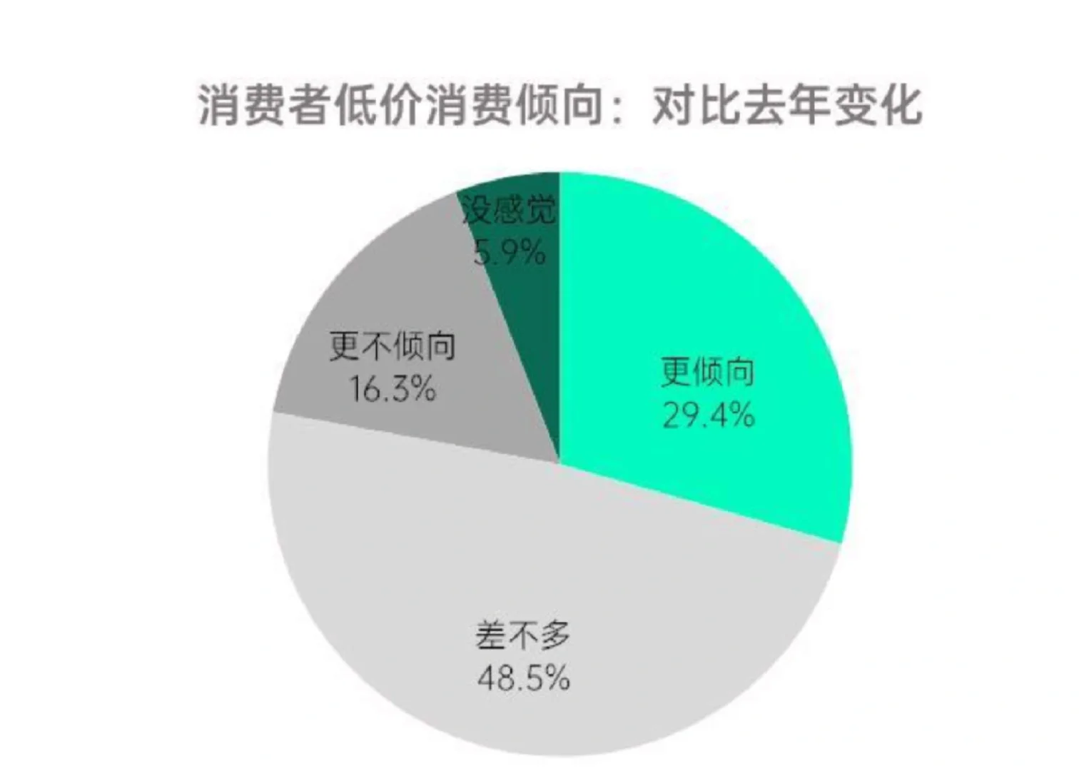 87页报告|2025消费趋势及增长策略洞察报告