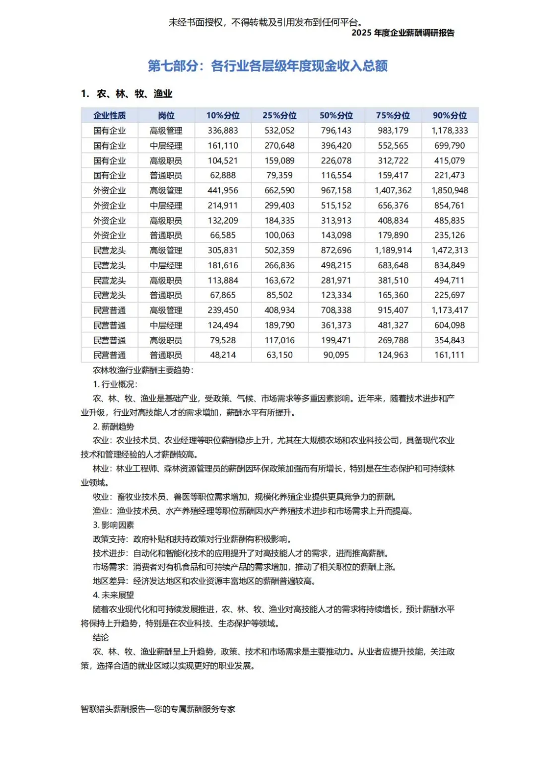 智联猎头:2025年度企业薪酬调研报告