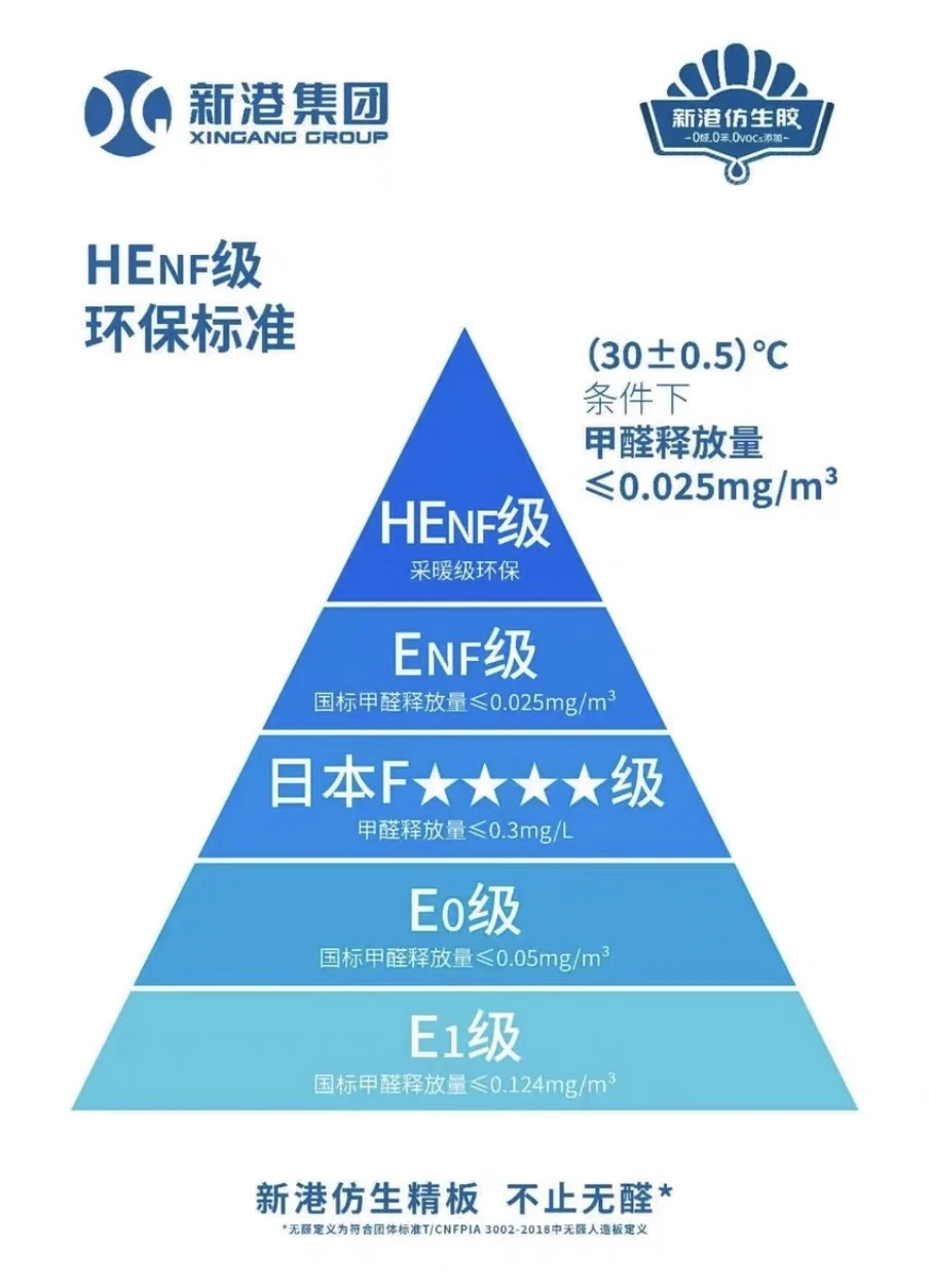 板材人必看! 一分钟看懂板材环保等级!!