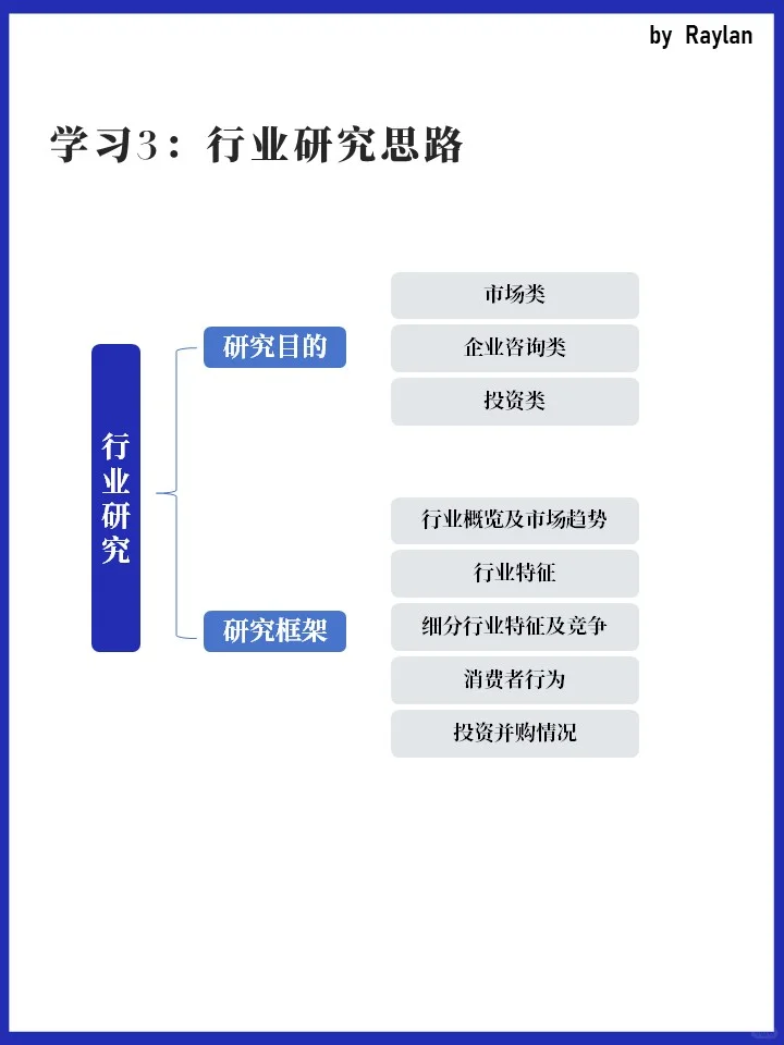 学习3:行业研究帮助你少走弯路