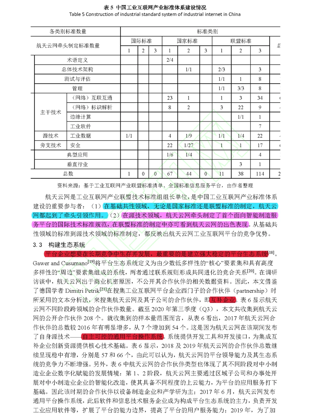 【看文献089】制造业企业数字化转型路径