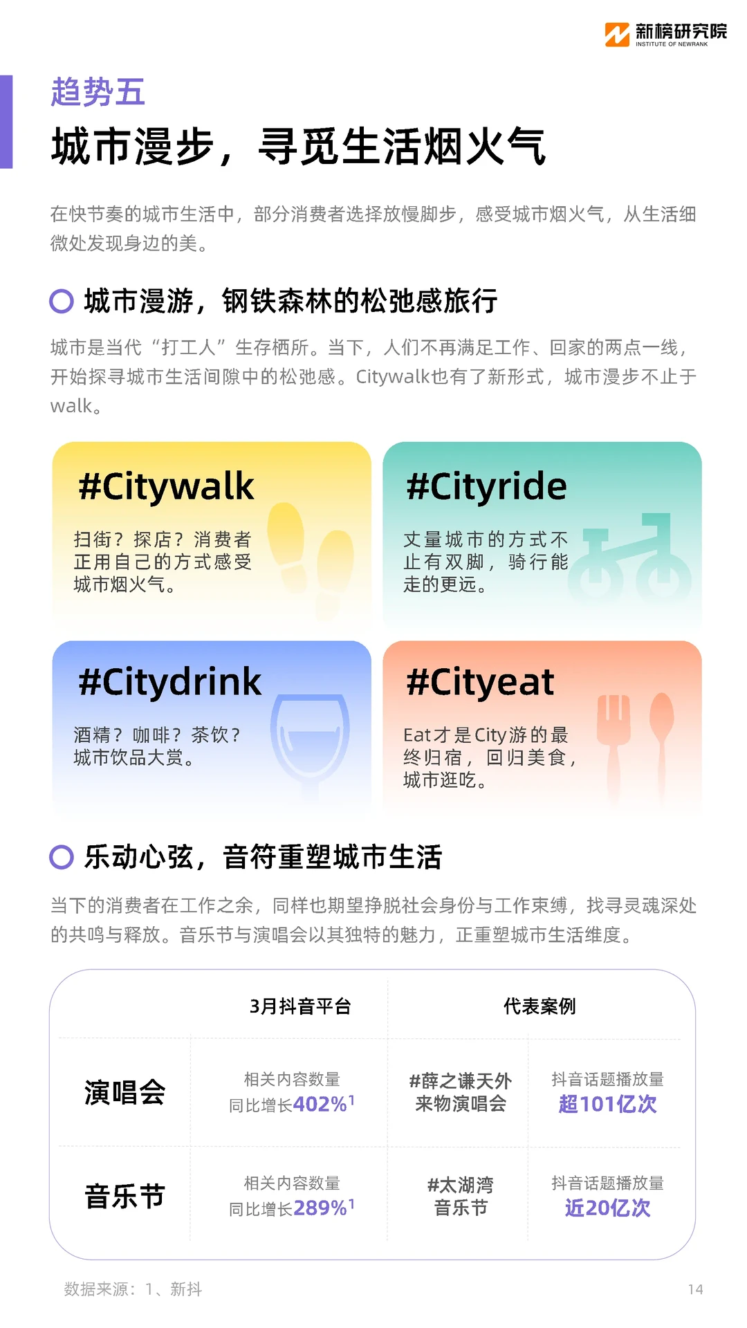 年轻人为什么而消费？2024十大消费趋势洞察