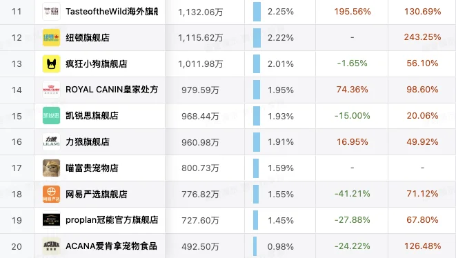 10月店铺热销榜发布！窥见运营之道