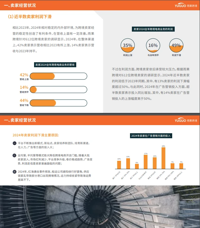 52页报告 |【雨果网】2025年跨境电商行业趋势
