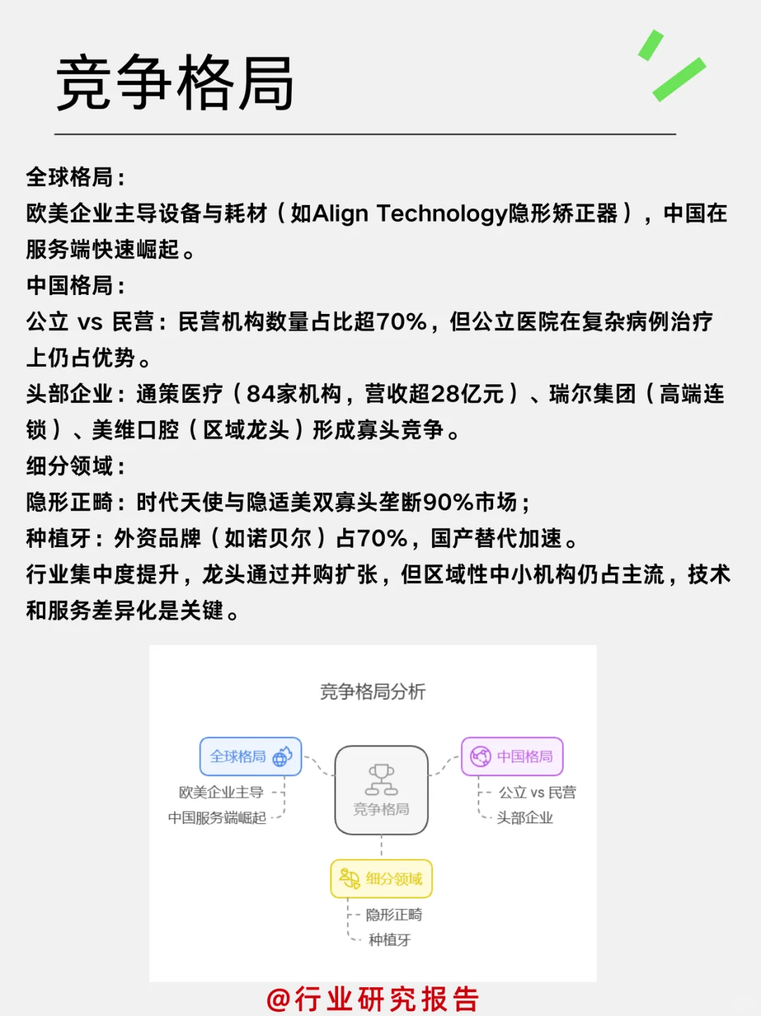 一天吃透一个细分行业:口腔医疗服务