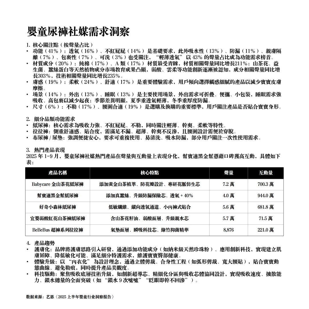 2025上半年嬰童行業