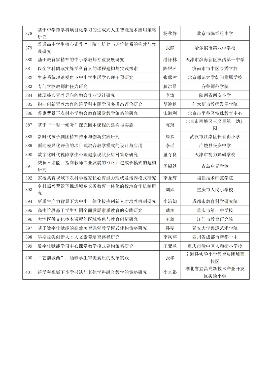 中国教育学会教育科研规划课题立项选题参考