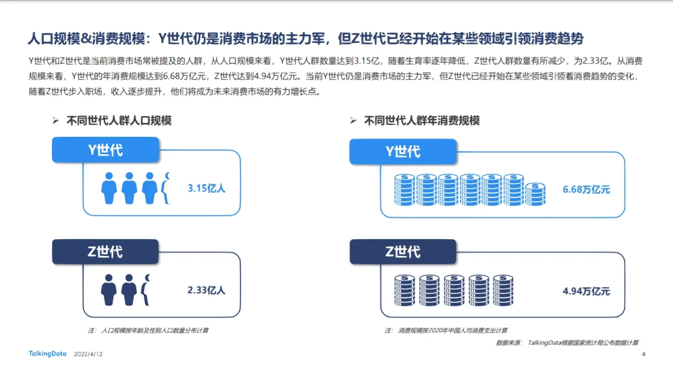 73页重磅研究!Y/Z世代新消费报告出炉