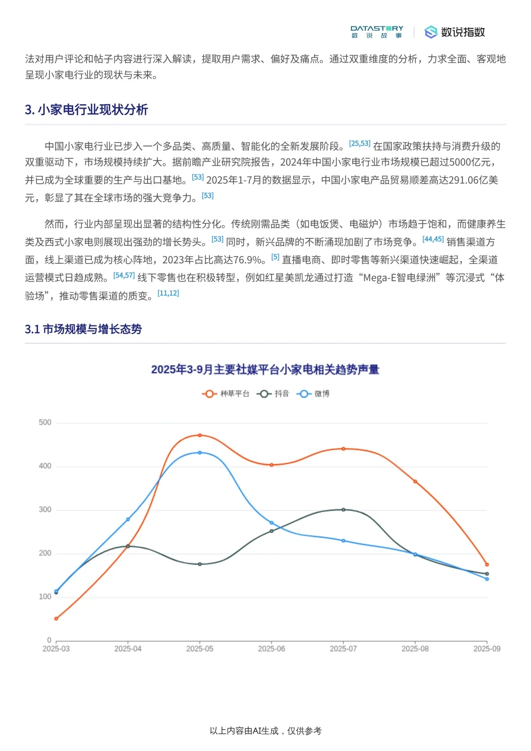 小家电行业发展趋势深度分析报告