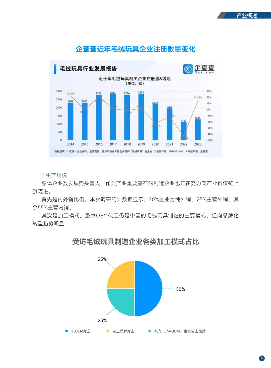 2025年度毛绒玩具产业发展报告