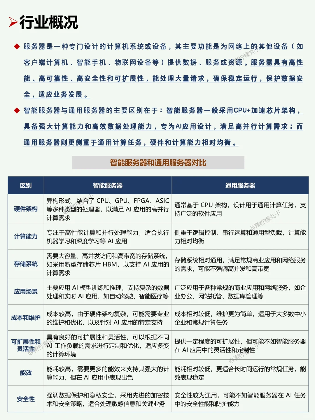 一天了解一个行业：No133 服务器