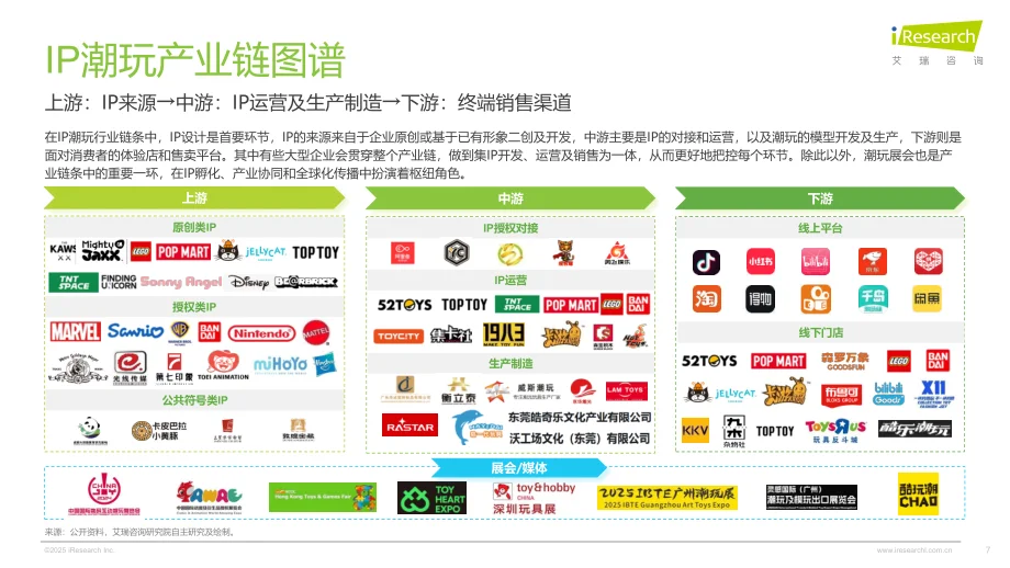 2025 IP潮玩疯了！千亿赛道爆点速看?