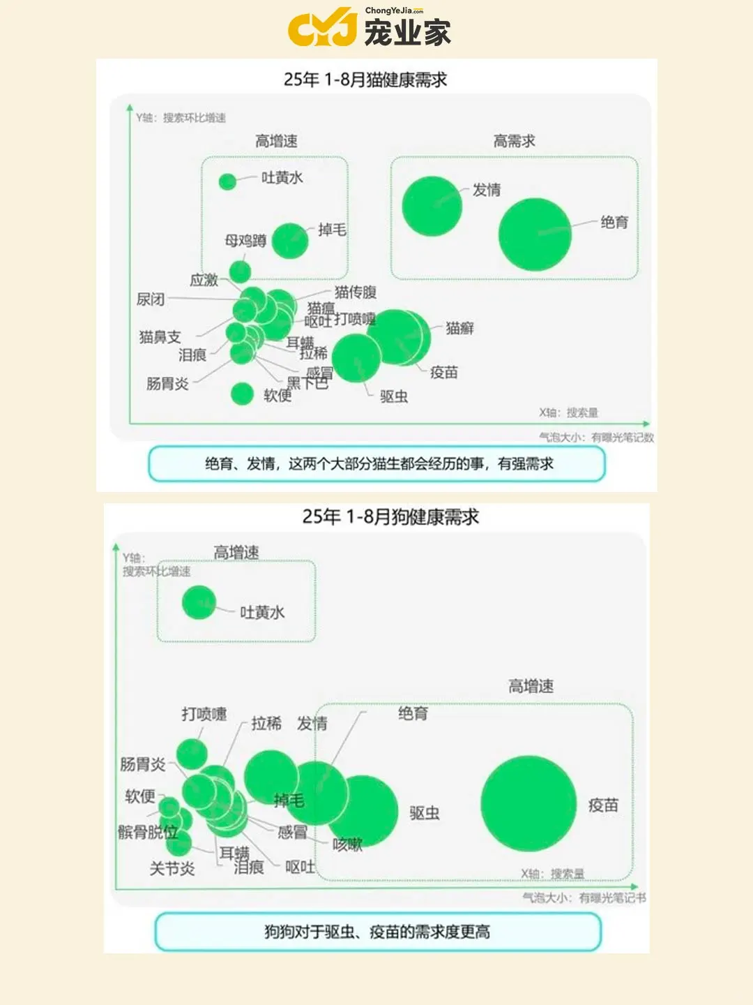 行业报告｜小红书双11宠物行业趋势前瞻