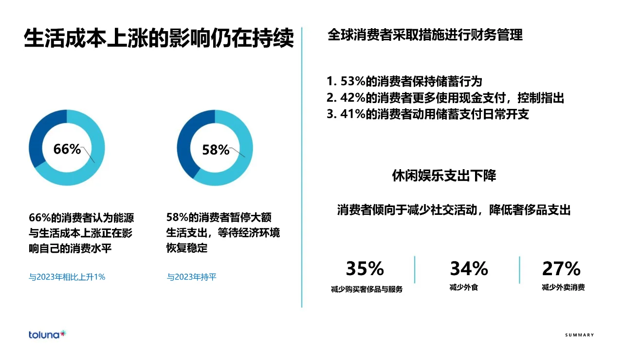 2024年全球消费者洞察报告