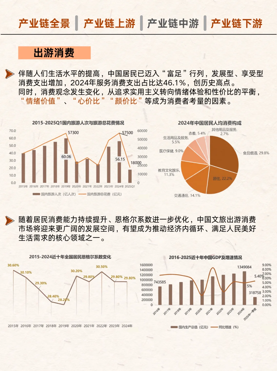 怎么玩好文旅产业链?教你一天吃透一个产业