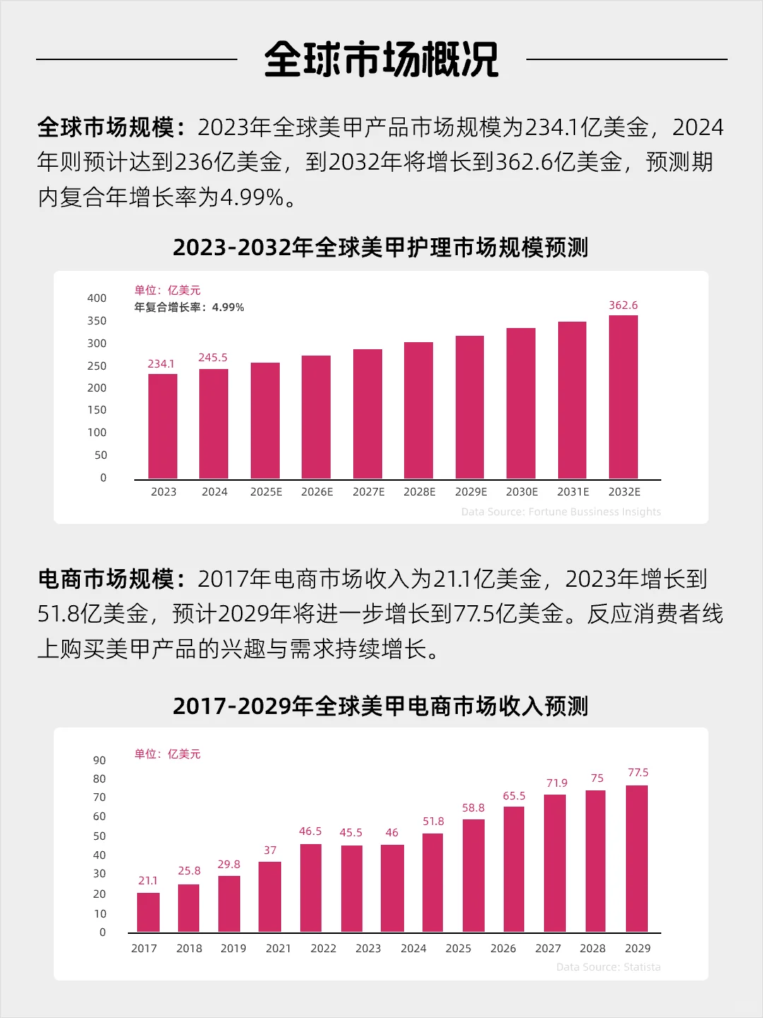 每天看懂一个风口产业——美甲