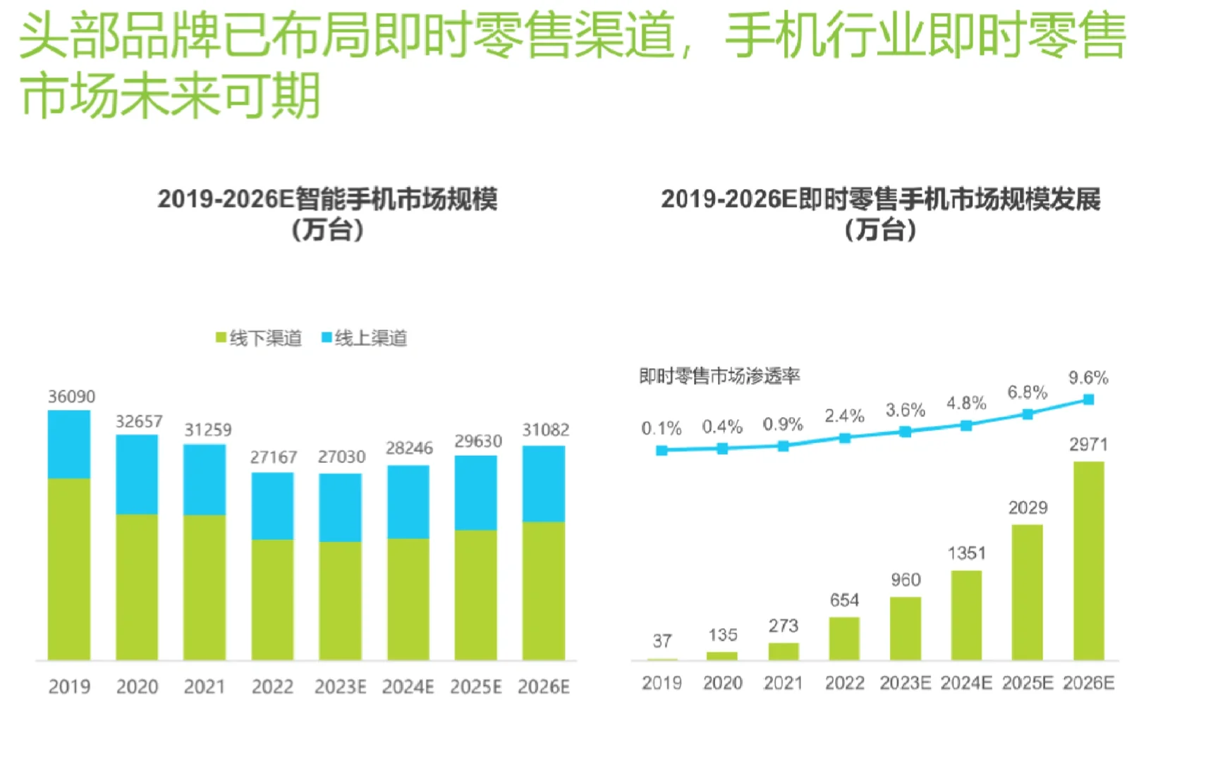 即时零售消费电子领域报告