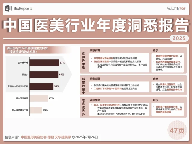 中国医美行业年度洞察报告