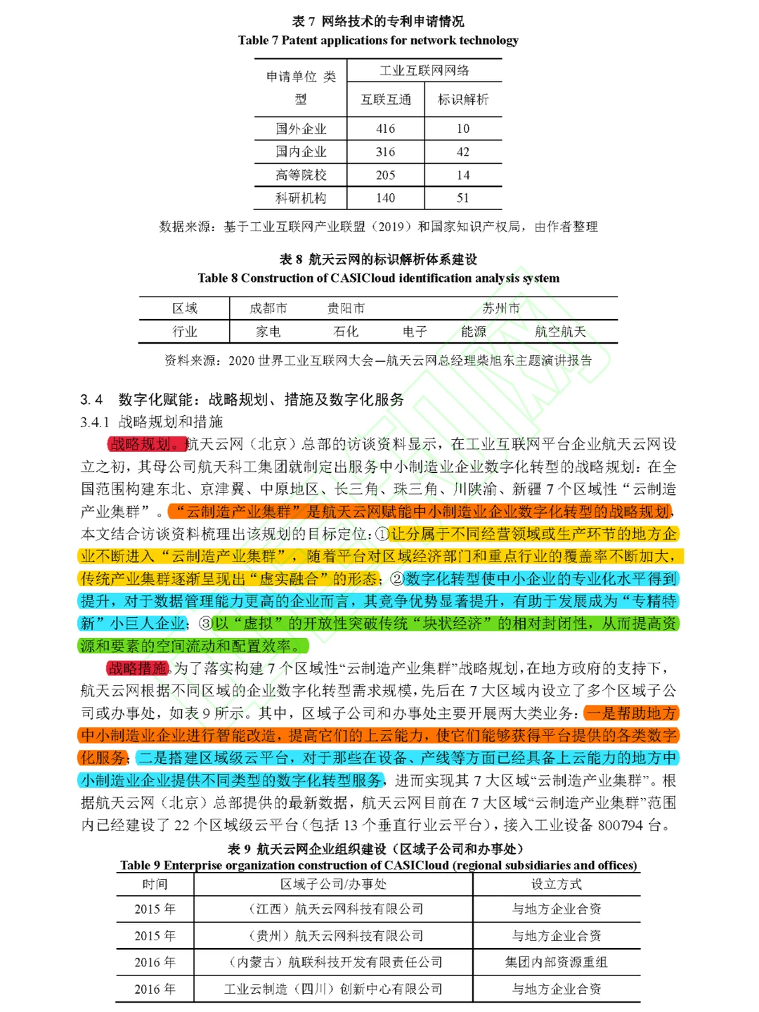 【看文献089】制造业企业数字化转型路径