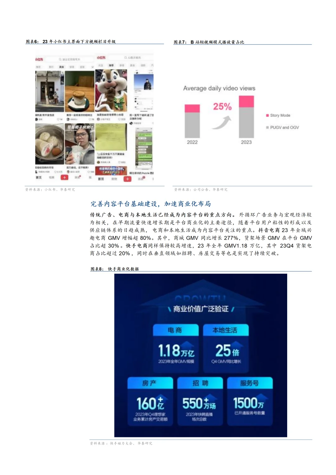 2024小红书发展现状及商业化模式分析报告