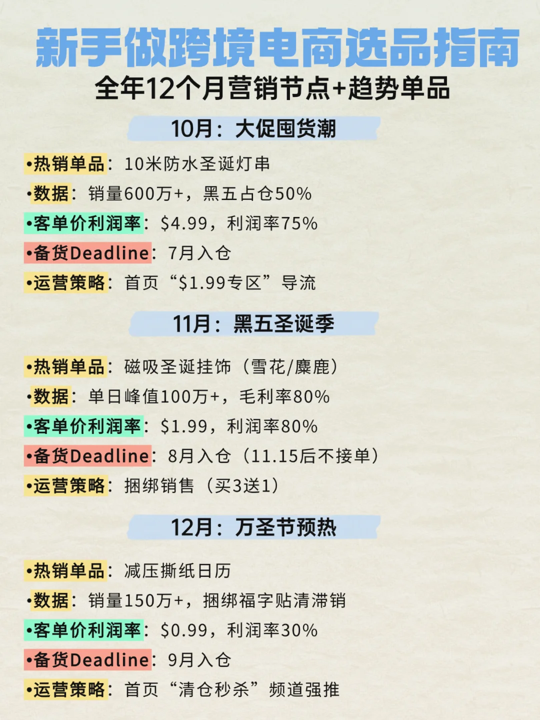 全年清单！跨境电商1-12月趋势单品选品指南