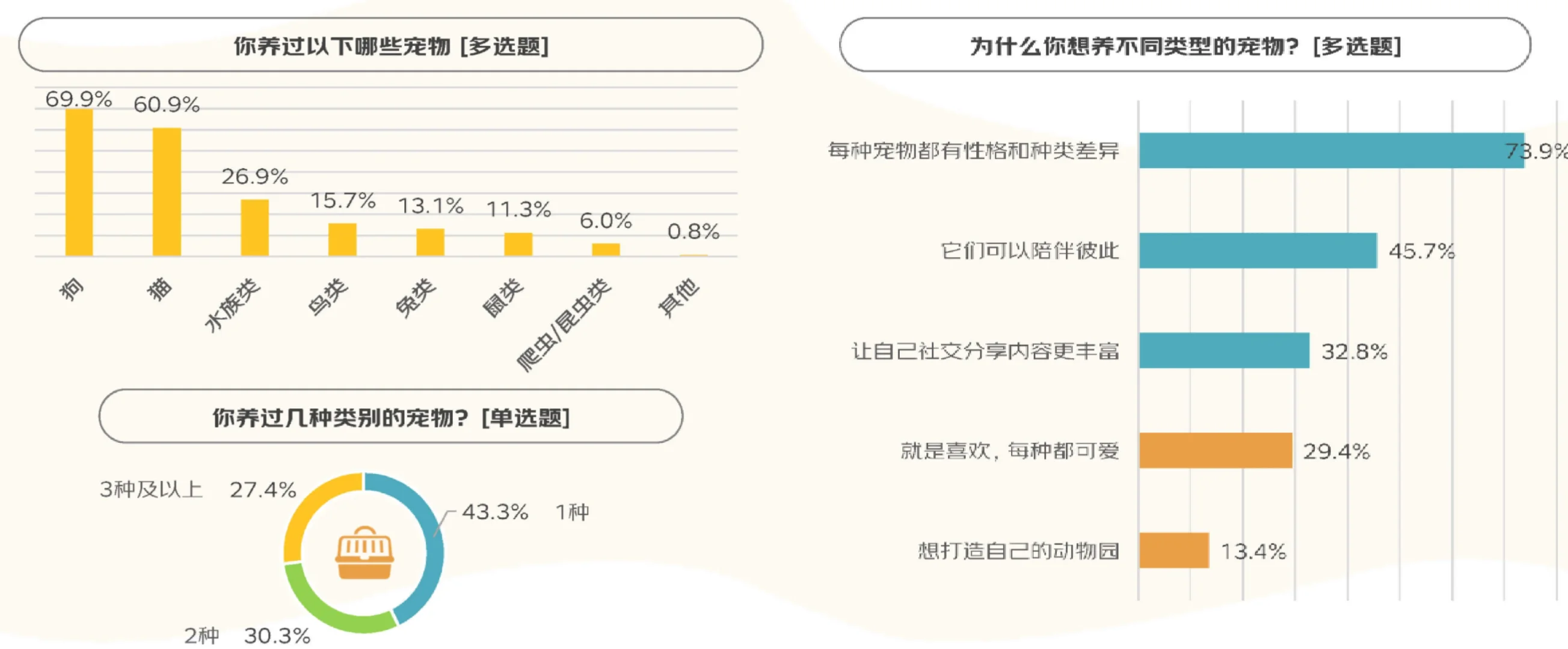 23页报告|2025年宠物消费报告
