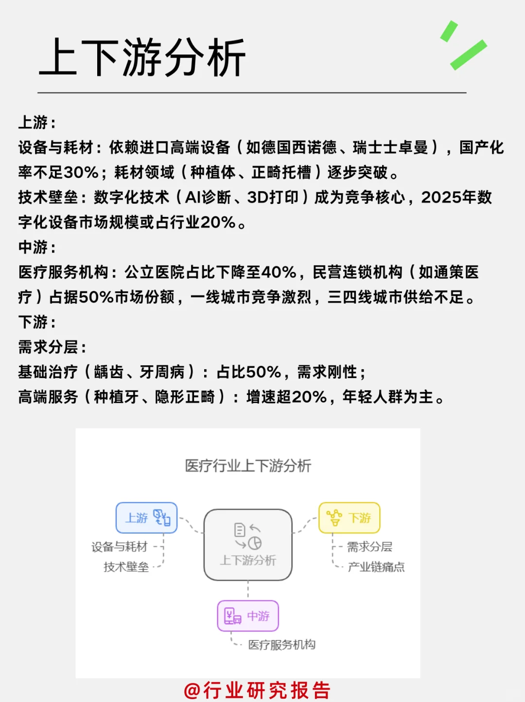 一天吃透一个细分行业:口腔医疗服务