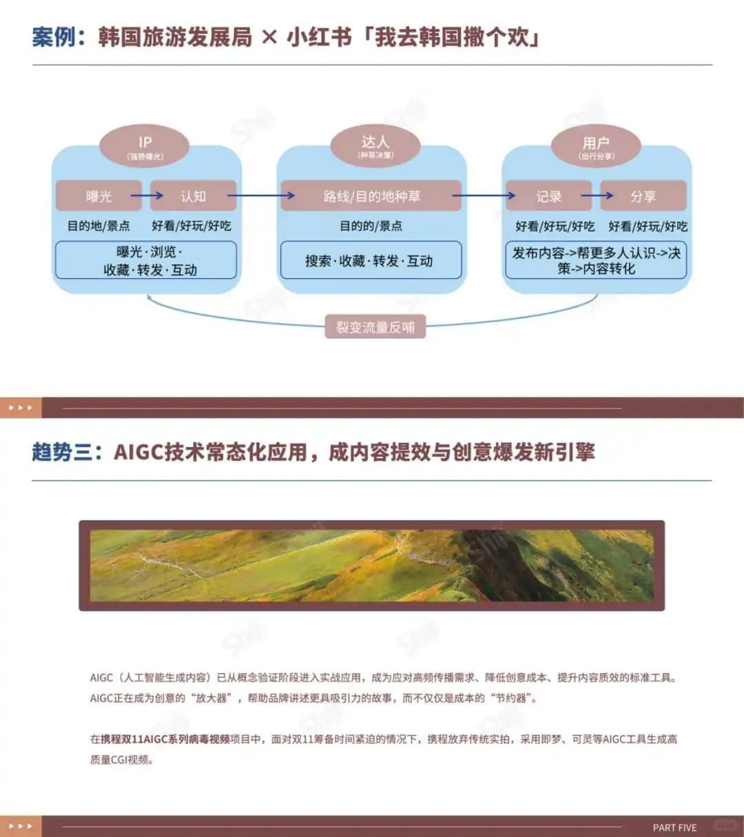 行业报告‖2025文旅行业新媒体营销趋势