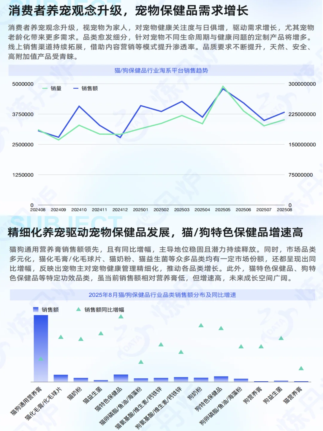 2025宠物健康市场趋势,关注老龄化与智能化