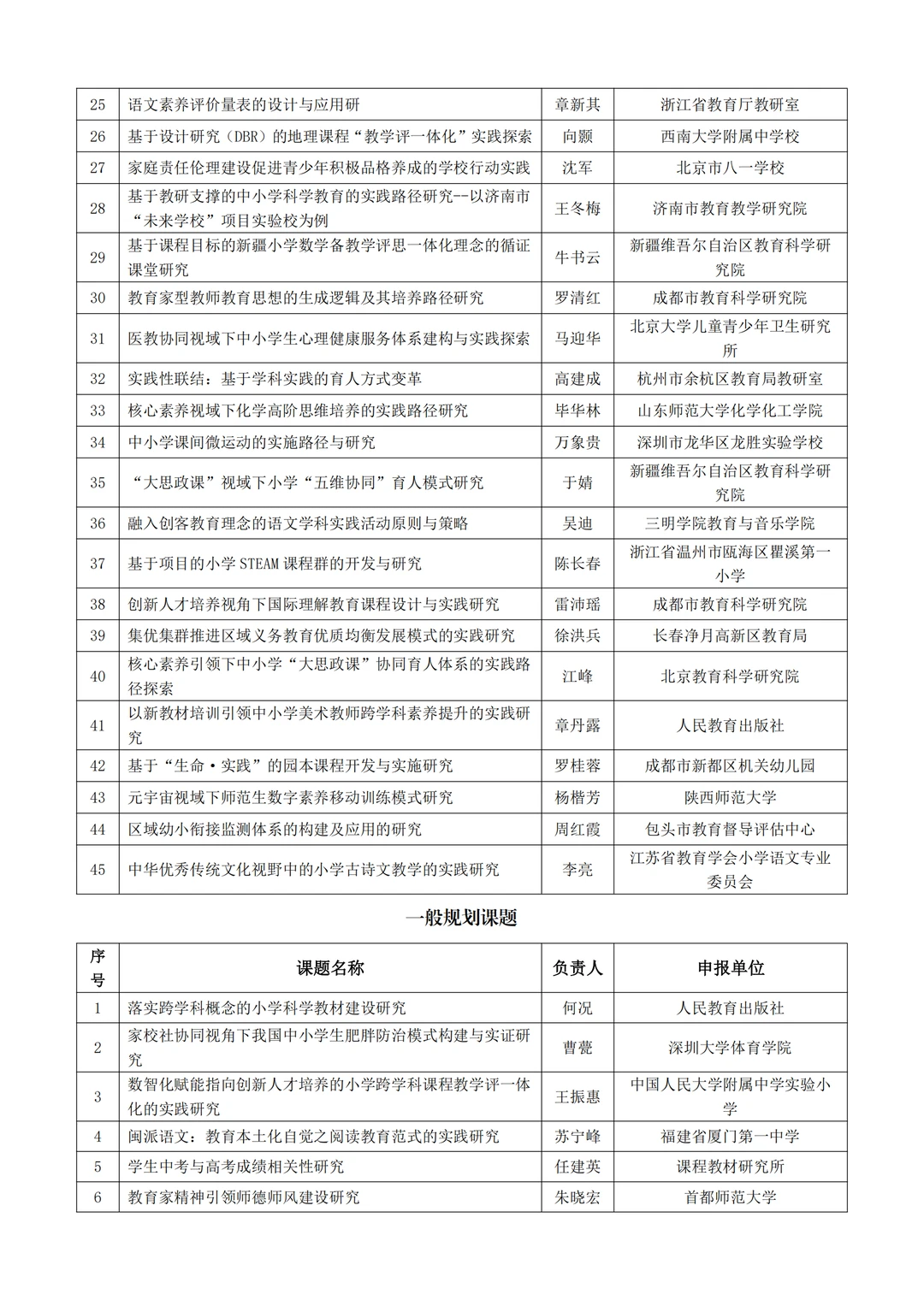 中国教育学会教育科研规划课题立项选题参考