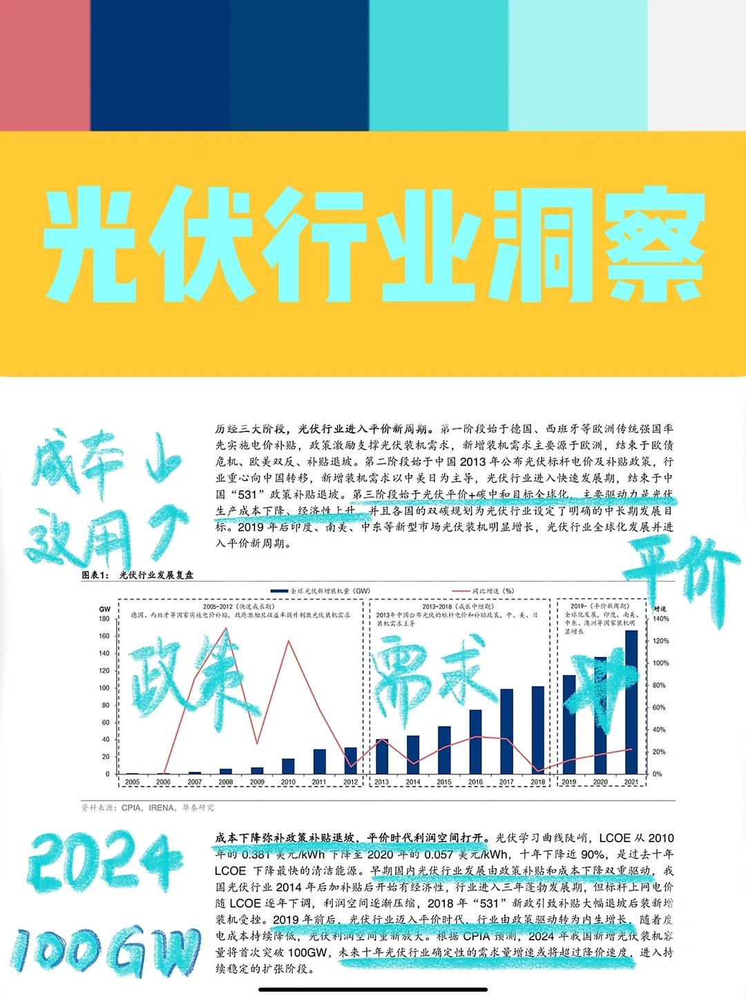 2022光伏行业洞察报告,看螺旋定律&超额利润