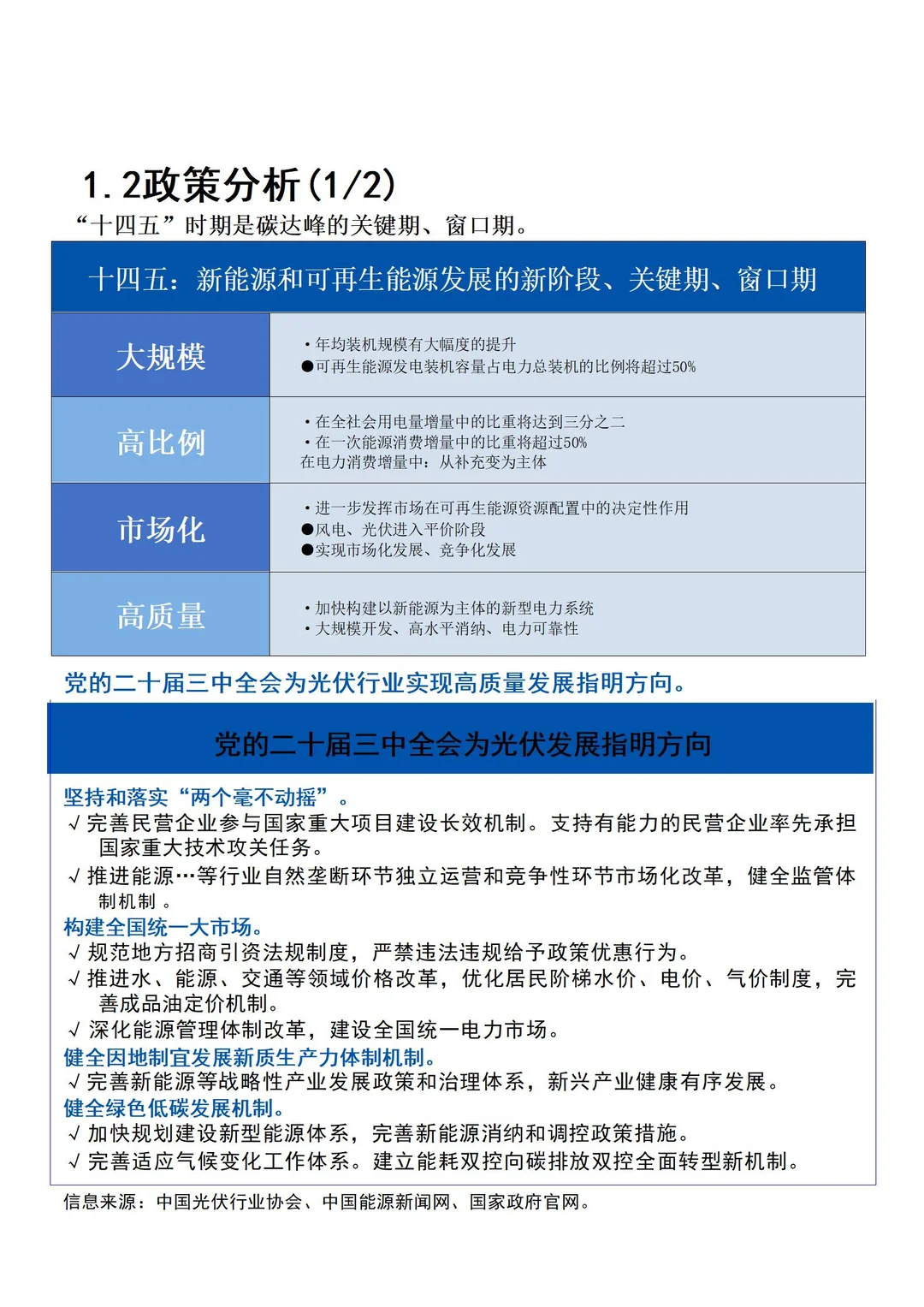 2024年光伏能源行业趋势报告