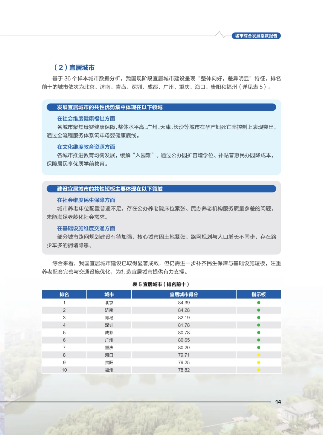 2025城市综合发展指数:北上深领跑