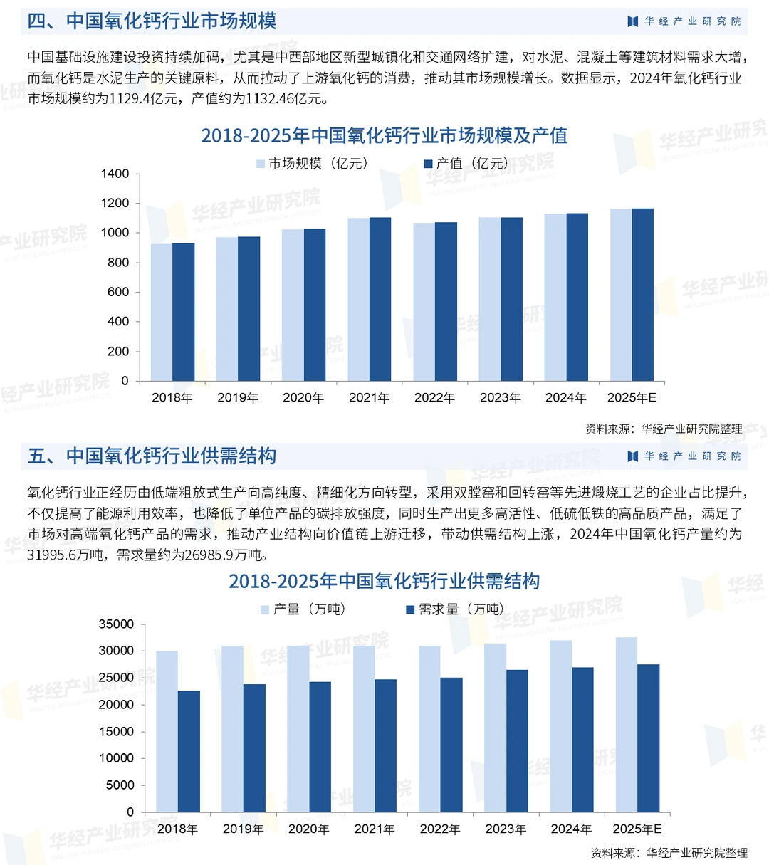 2026年中国氧化钙行业市场深度调查报告
