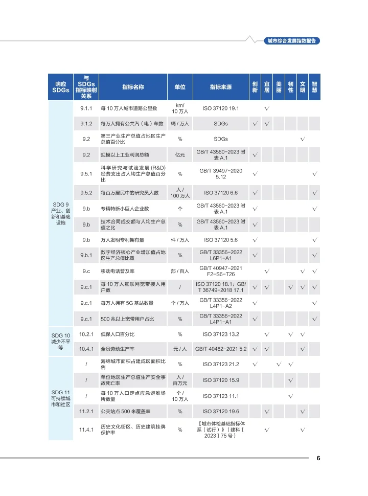 2025年城市综合发展指数报告