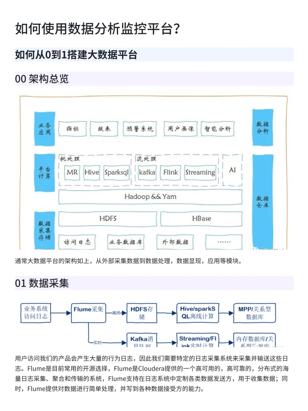上班摸鱼写了篇数据分析平台搭建与使用教程