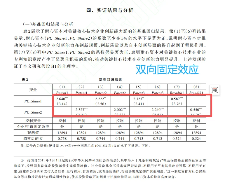 实证揭秘!耐心资本如何影响创新新新新选题