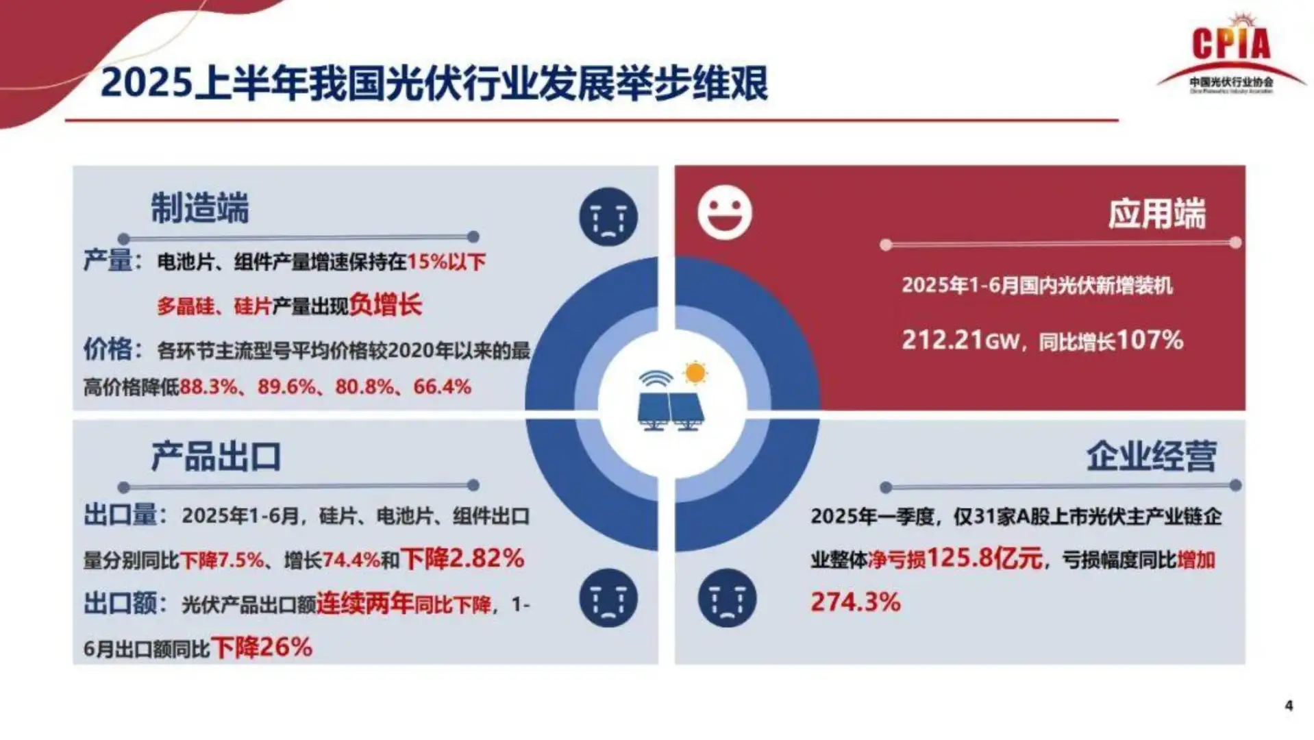 2025年光伏行业上半年发展回顾与下半年形势