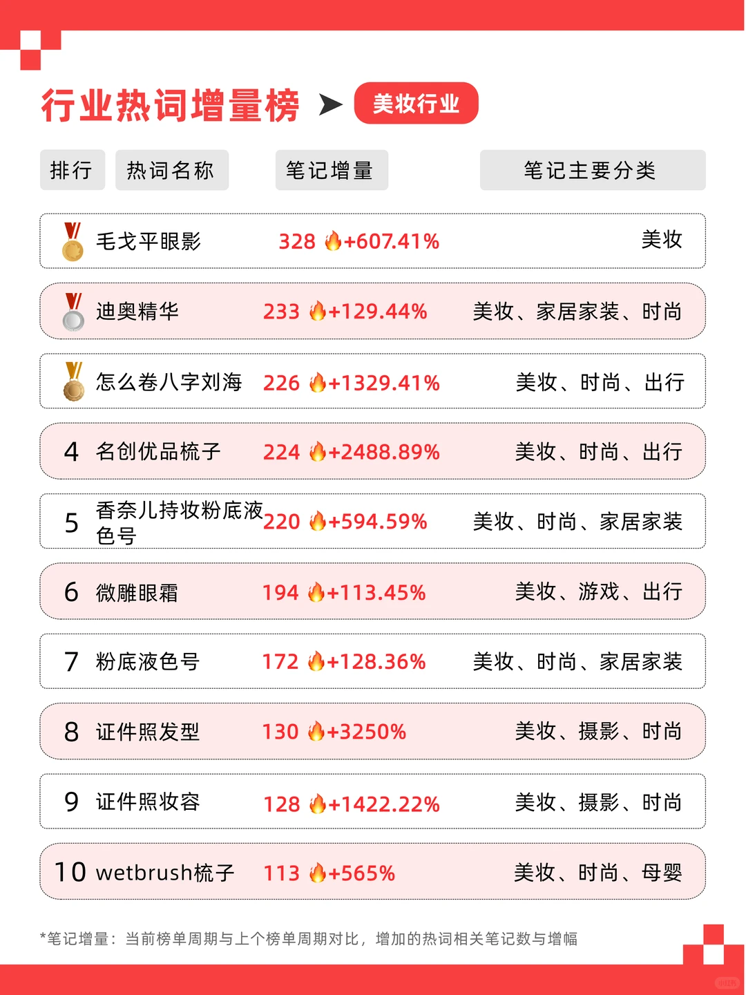 8月热词get?不搞虚的，告别灵感荒漠！