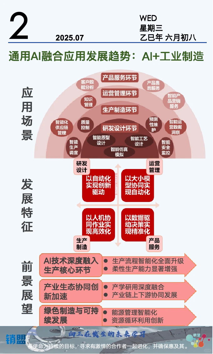 通用AI融合应用发展趋势：AI+工业制造