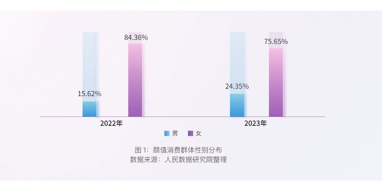 24页报告|颜值消费新趋势洞察